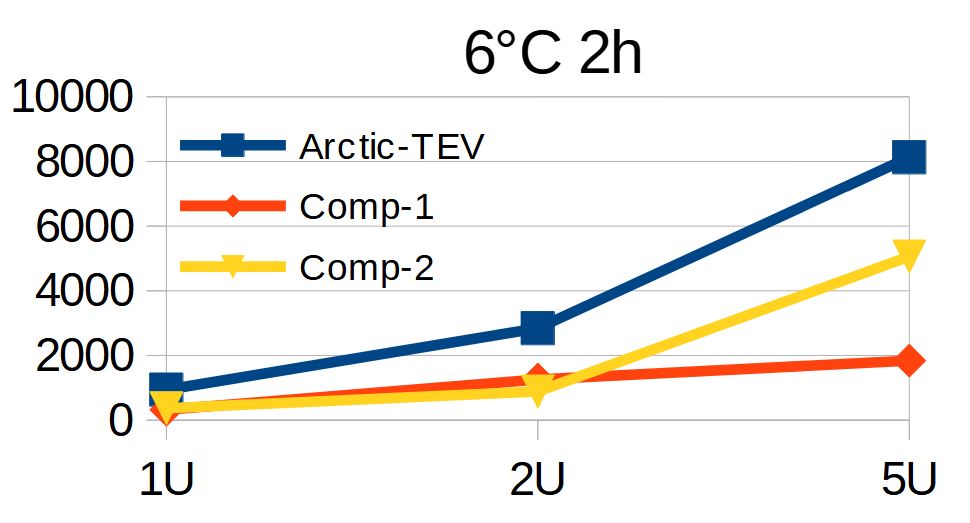 Arctic-TEV Protease His6